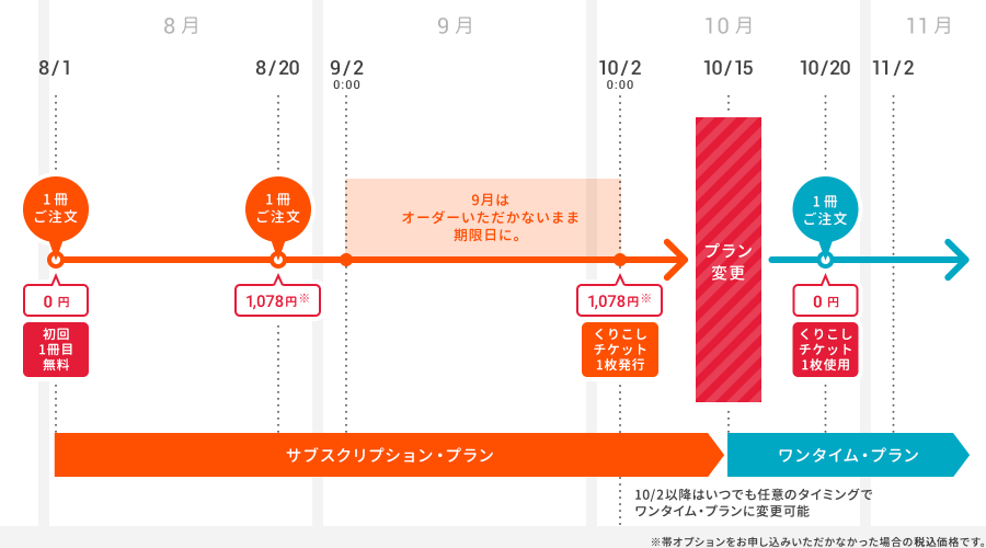 サブスクリプション・プランご利用イメージ